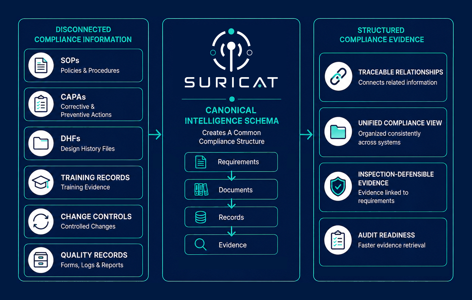 Canonical Intelligence Schema